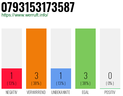 Rufnummer 0793153173587 Telefonnummer 0793153173587