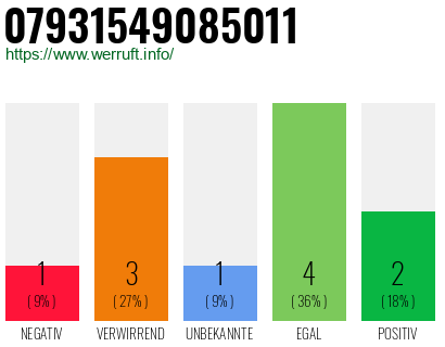 Rufnummer 07931549085011 Telefonnummer 07931549085011