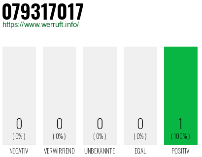 Rufnummer 079317017 Telefonnummer 079317017