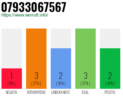 Rufnummer 07933067567 Telefonnummer 07933067567