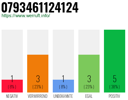 Rufnummer 0793461124124 Telefonnummer 0793461124124