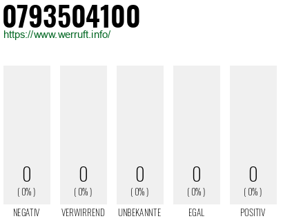Telefonnummer 0793504100