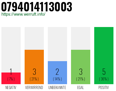 Rufnummer 0794014113003 Telefonnummer 0794014113003