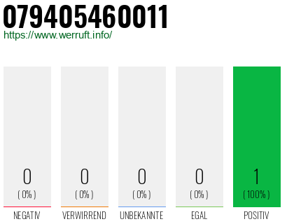 Rufnummer 079405460011 Telefonnummer 079405460011