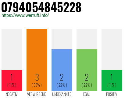 Telefonnummer 0794054845228