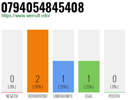Telefonnummer 0794054845408