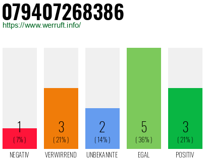 Rufnummer 079407268386 Telefonnummer 079407268386