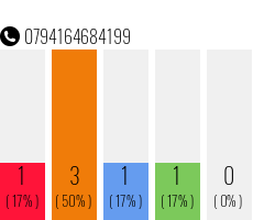 Telefonnummer 0794164684199