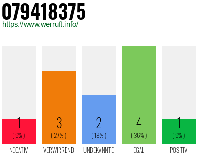 Rufnummer 079418375 Telefonnummer 079418375