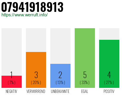 Rufnummer 07941918913 Telefonnummer 07941918913