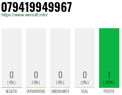Rufnummer 079419949967 Telefonnummer 079419949967