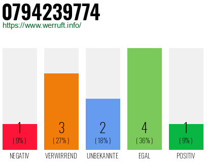 Rufnummer 0794239774 Telefonnummer 0794239774