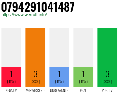 Telefonnummer 0794291041487