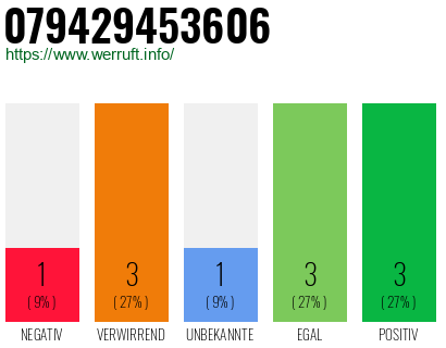 Rufnummer 079429453606 Telefonnummer 079429453606
