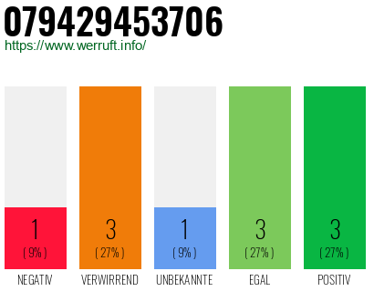 Rufnummer 079429453706 Telefonnummer 079429453706