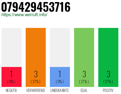 Rufnummer 079429453716 Telefonnummer 079429453716