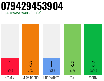 Rufnummer 079429453904 Telefonnummer 079429453904