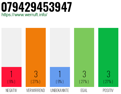 Rufnummer 079429453947 Telefonnummer 079429453947