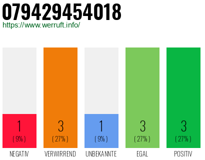 Rufnummer 079429454018 Telefonnummer 079429454018