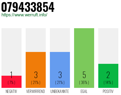 Rufnummer 079433854 Telefonnummer 079433854