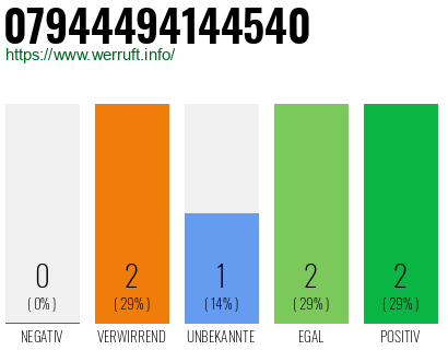 Telefonnummer 07944494144540