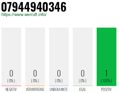 Rufnummer 07944940346 Telefonnummer 07944940346