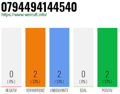 Telefonnummer 0794494144540