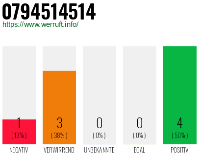 Rufnummer 0794514514 Telefonnummer 0794514514