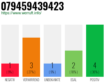 Rufnummer 079459439423 Telefonnummer 079459439423