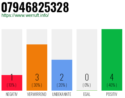 Rufnummer 07946825328 Telefonnummer 07946825328