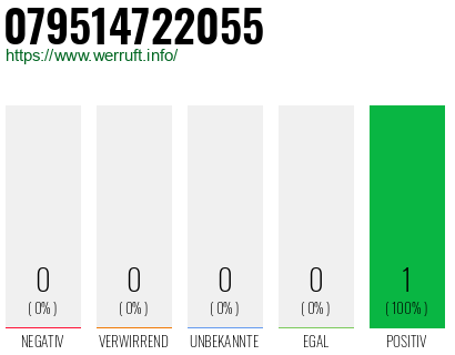 Rufnummer 079514722055 Telefonnummer 079514722055