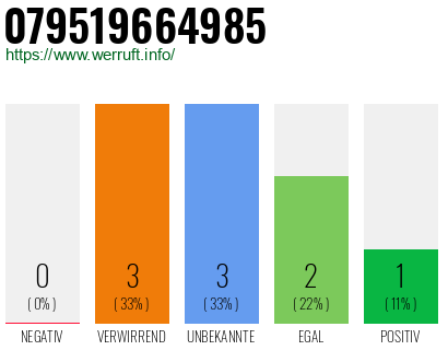 Telefonnummer 079519664985