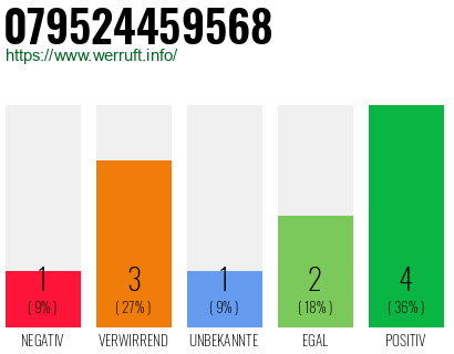 Rufnummer 079524459568 Telefonnummer 079524459568