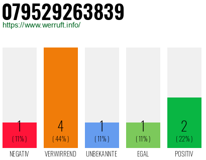 Rufnummer 079529263839 Telefonnummer 079529263839