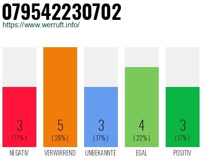 Rufnummer 079542230702 Telefonnummer 079542230702