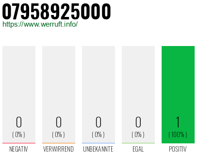 Rufnummer 07958925000 Telefonnummer 07958925000