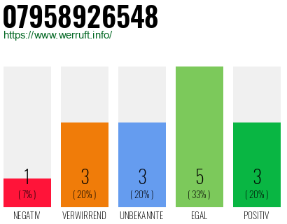Rufnummer 07958926548 Telefonnummer 07958926548