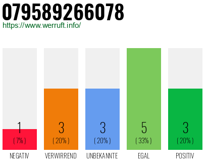Rufnummer 079589266078 Telefonnummer 079589266078