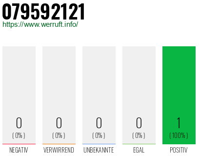 Rufnummer 079592121 Telefonnummer 079592121