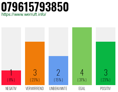 Rufnummer 079615793850 Telefonnummer 079615793850