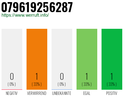 Telefonnummer 079619256287