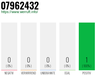 Rufnummer 07962432 Telefonnummer 07962432