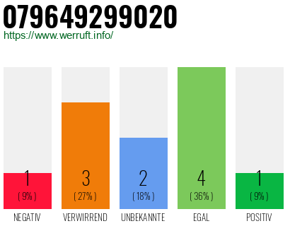 Rufnummer 079649299020 Telefonnummer 079649299020