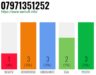 Rufnummer 07971351252 Telefonnummer 07971351252