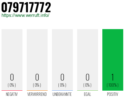 Rufnummer 079717772 Telefonnummer 079717772