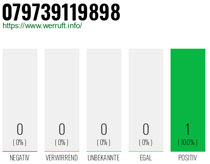 Rufnummer 079739119898 Telefonnummer 079739119898