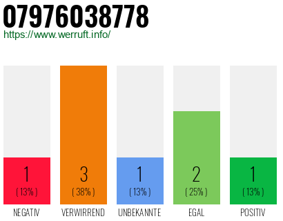 Rufnummer 07976038778 Telefonnummer 07976038778