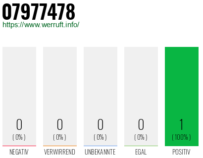 Rufnummer 07977478 Telefonnummer 07977478