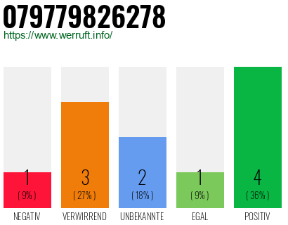 Rufnummer 079779826278 Telefonnummer 079779826278