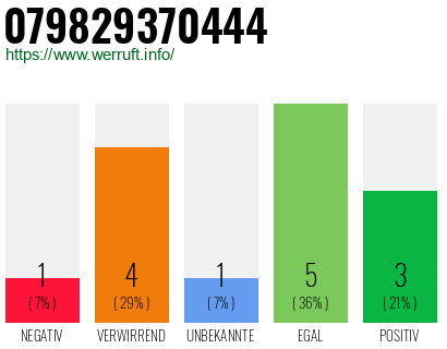 Rufnummer 079829370444 Telefonnummer 079829370444